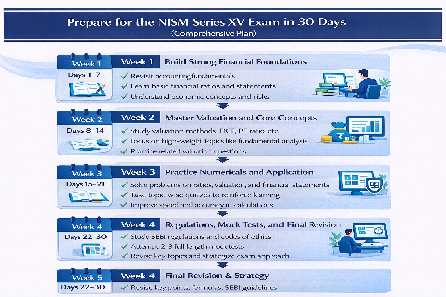 Prepare for the NISM Series XV Exam in 30 Days Infographic